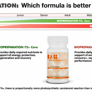 BIOPREPARATION USAGE GUIDELINES